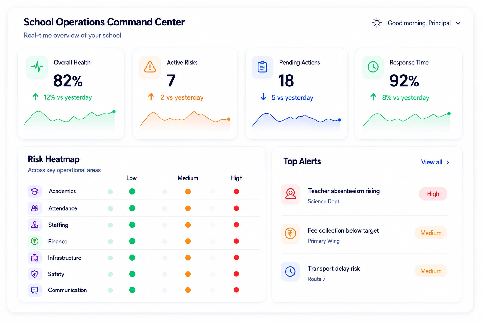 School Operations Command Center dashboard